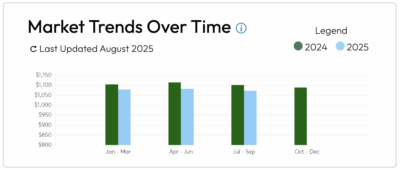 Home Buying, Buying a home, realtor blog post, Madison Alabama, realtor Recommended, Home buyer tips, Realtor John Wesley Brooks, Huntsville Alabama 